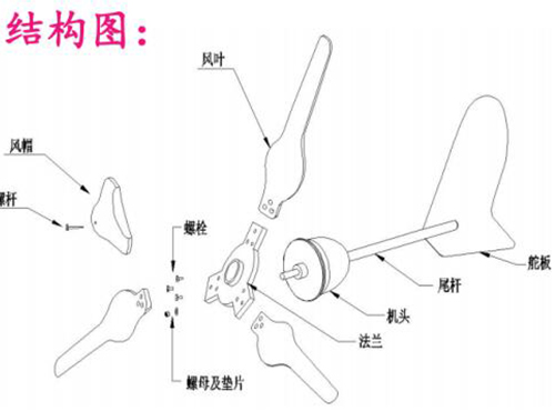 詳解小型風(fēng)力發(fā)電機(jī)組中各個組件的作用和配置