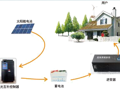 南京歐陸電氣風(fēng)光互補發(fā)電系統(tǒng)簡介