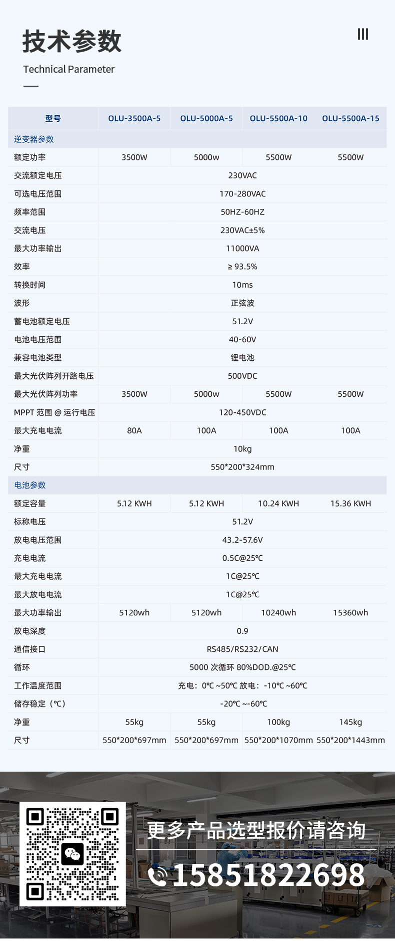 儲(chǔ)能逆控一體機(jī)詳情頁_04.jpg