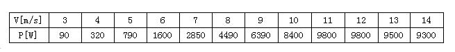 FD系列10KW風(fēng)力發(fā)電機圖.jpg